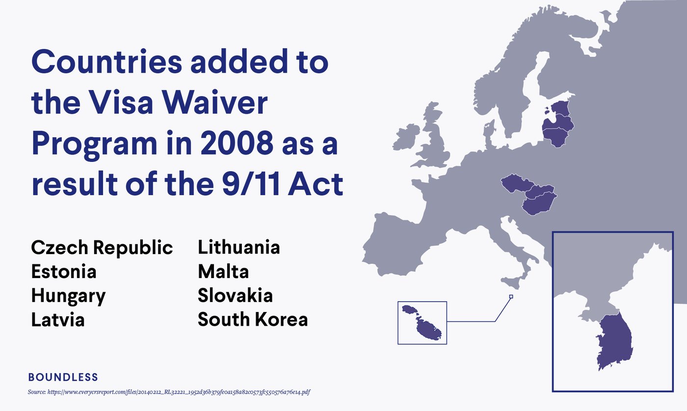 9/11 Visa Waiver Program 