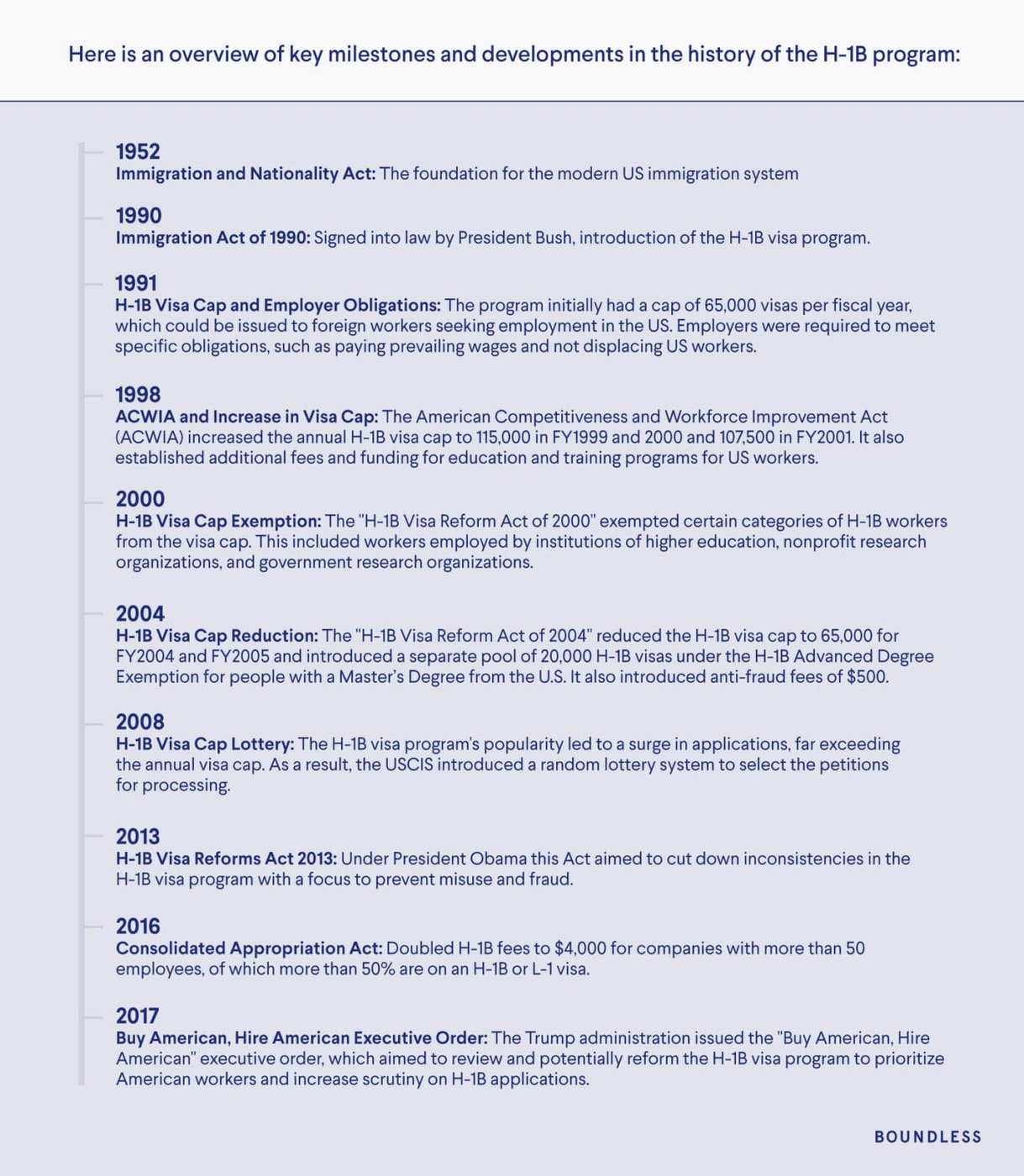 H-1B History