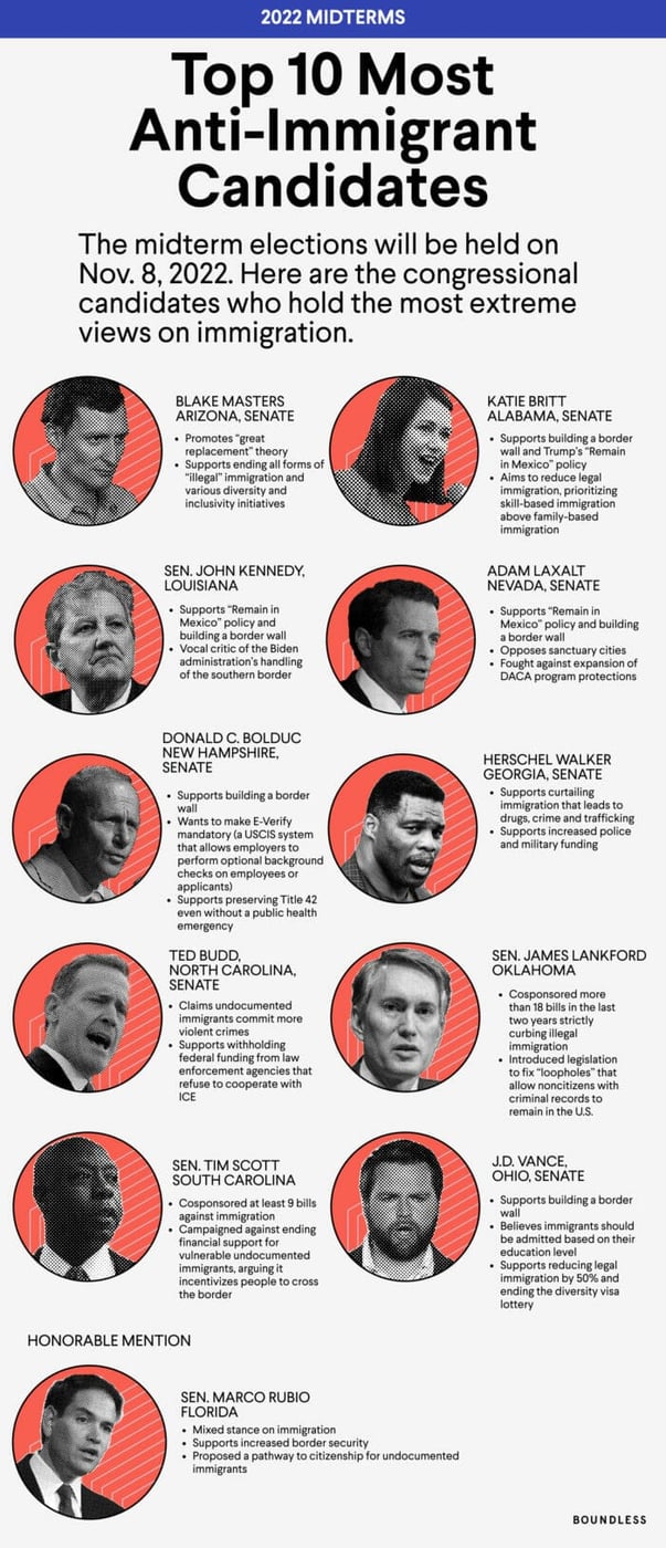 Most anti-immigrant candidates